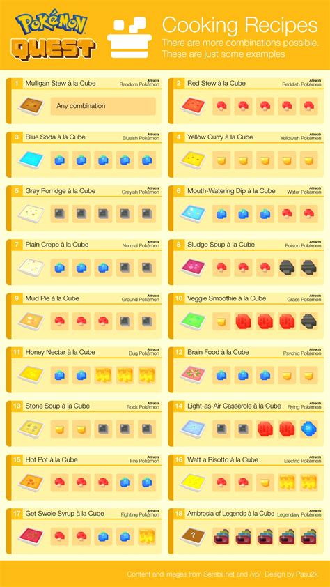 best recipe pokemon quest